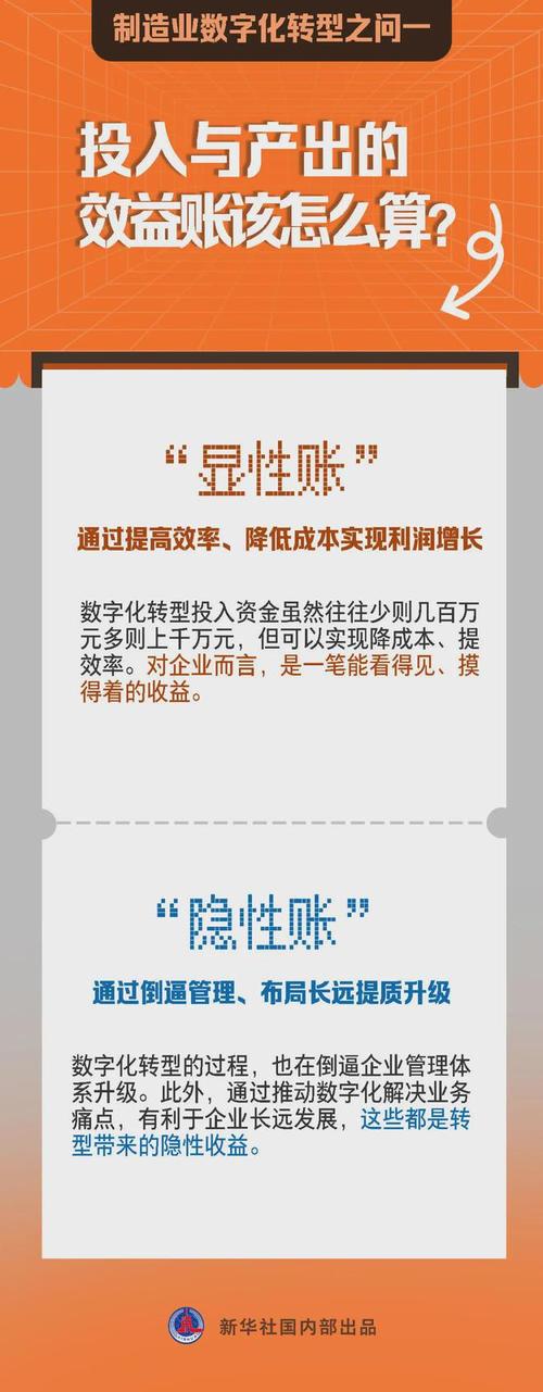 制造业数字化转型之问一：投入与产出的效益账该怎么算？(数字化转型企业万元投入) 99链接平台