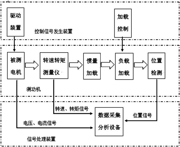 电机性能测试系统的操作步骤及功能特点(电机系统测试性能测试性能) 排名链接