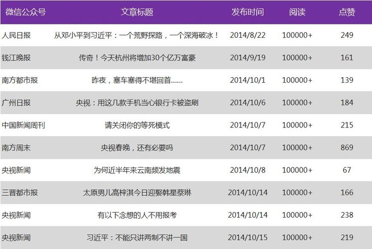 微信阅读量推广业务多少钱,提升微信文章阅读量的秘诀(阅读文章提升推广媒体) 排名链接