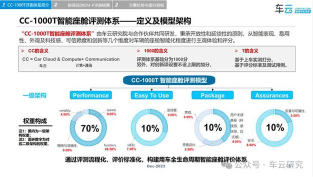 车前沿｜软件定义汽车 智能车机系统谁是新“卷王”？(系统智能谁是汽车华为) 排名链接