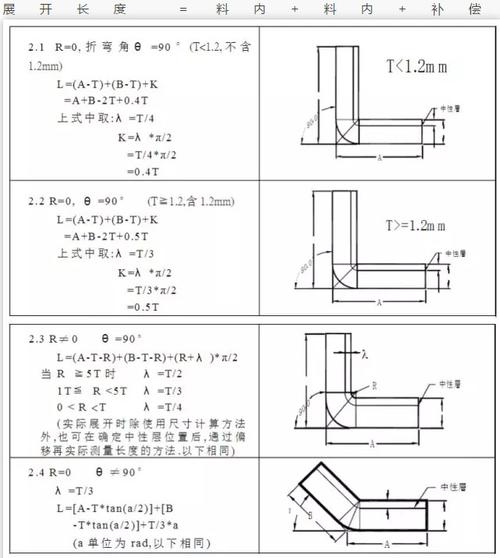 钣金展开长度 如何用一个界面实现快速计算（附自动计算程序）(钣金展开长度计算折弯) 软件优化