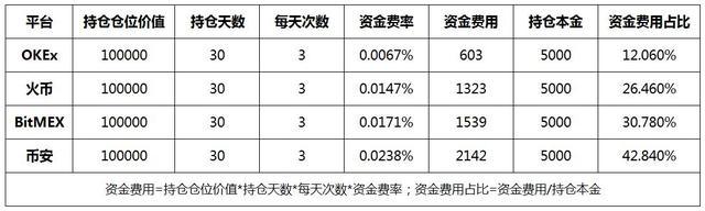 揭秘！交易所项目开发需要多少资金？(项目交易所资金开发需求) 软件开发