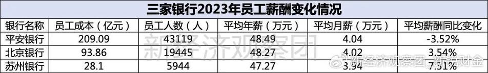 985硕士生，在国有银行工作5年，开发岗位，透露年薪多少(岗位工作硕士生国有银行国企) 软件开发