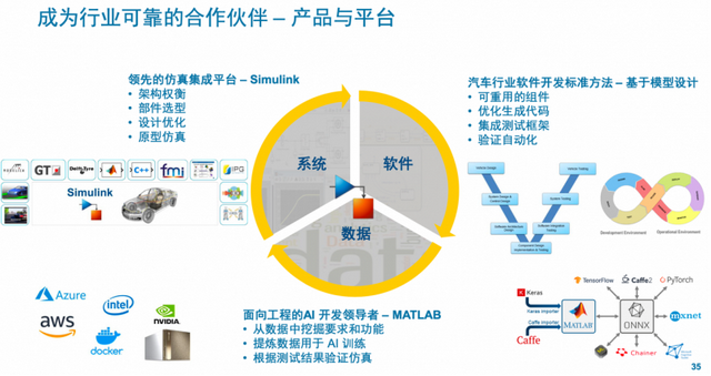 现代汽车正加强汽车软件开发能力(开发汽车软件现代汽车部门) 软件优化