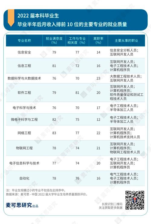 连续10年入围高薪榜!湖北高校已设相关专业,毕业生就业吻合度100%(软件工程专业软件吻合能力) 99链接平台