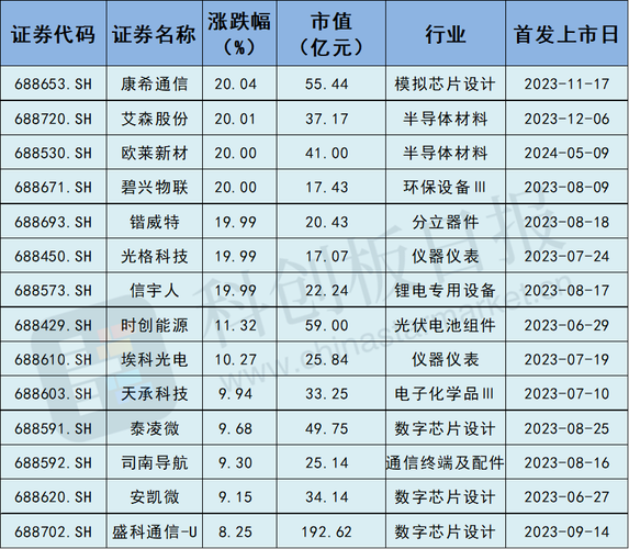 【新股分析】拿下科创板001号的晶晨半导体是什么来头？(半导体芯片公司机顶盒智能) 软件开发