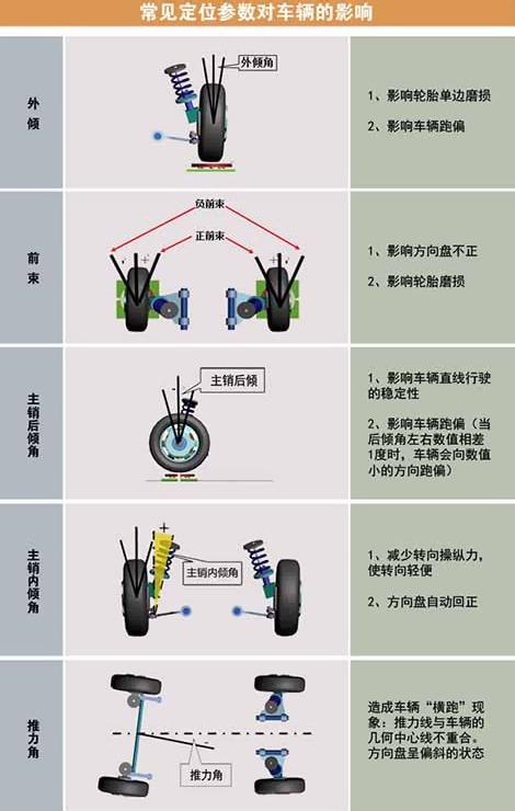 20243D技术四轮定位系统市场现状及前景预测分析-路亿市场策略(四轮定位系统技术销量收入) 软件优化