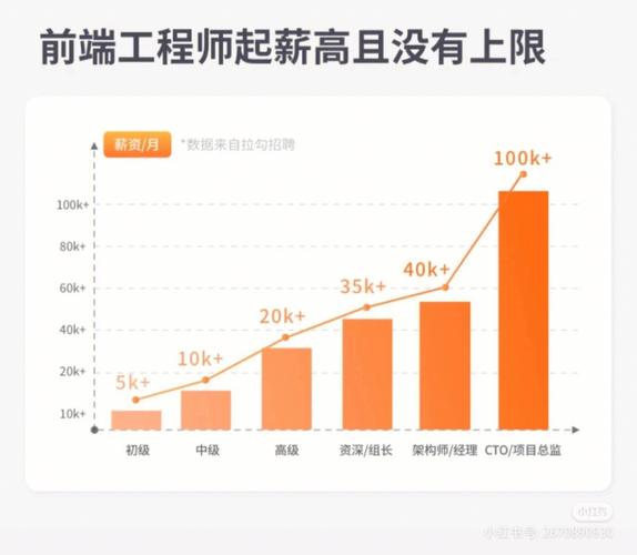 前端开发就业现状与前景展望(开发者开发用户技术体验) 软件优化