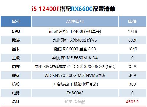 2023年1月台式电脑DIY配置单参考（附电脑硬件推荐）(这一配置电脑硬件台式电脑推荐) 软件开发