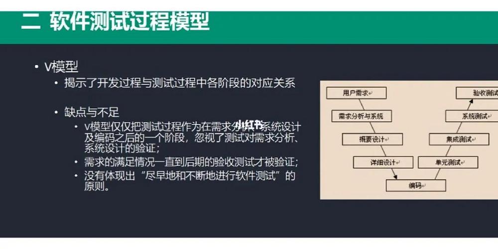 软件测试应该何时介入项目？(测试需求国信人员项目) 排名链接