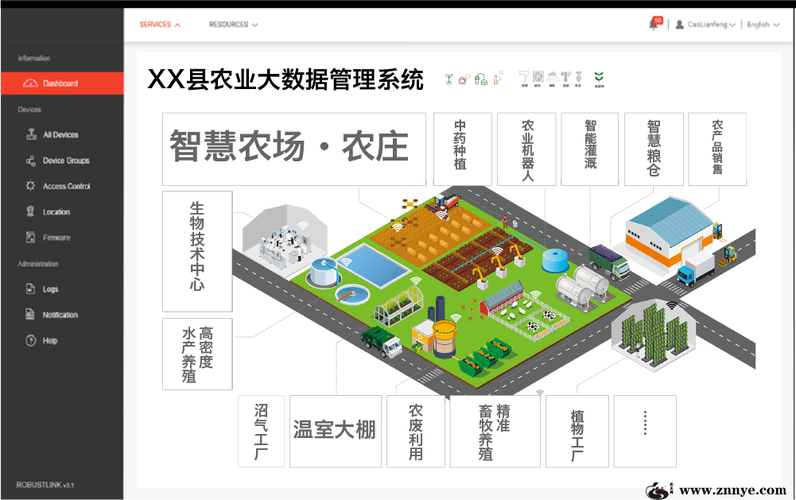 以耕地管理为基础的农技推广信息化平台设计与应用(农技农业平台数据耕地) 软件开发