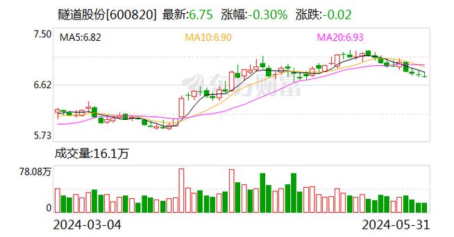 隧道股份(600820.SH)下属公司联合体中标206.88亿元无锡至宜兴城际轨道交通工程施工总承包(联合体金融界葛洲坝亿元中标) 软件优化