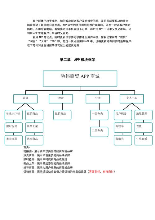 购物商城类app开发功能和案例分析(购物商城用户购物中心商场开发) 99链接平台