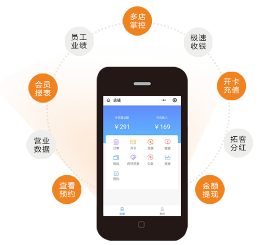 使用三款软件，即可掌控店面日常运营，告别盲目经营！(店面收银毛利率夫妻店软件系统) 99链接平台