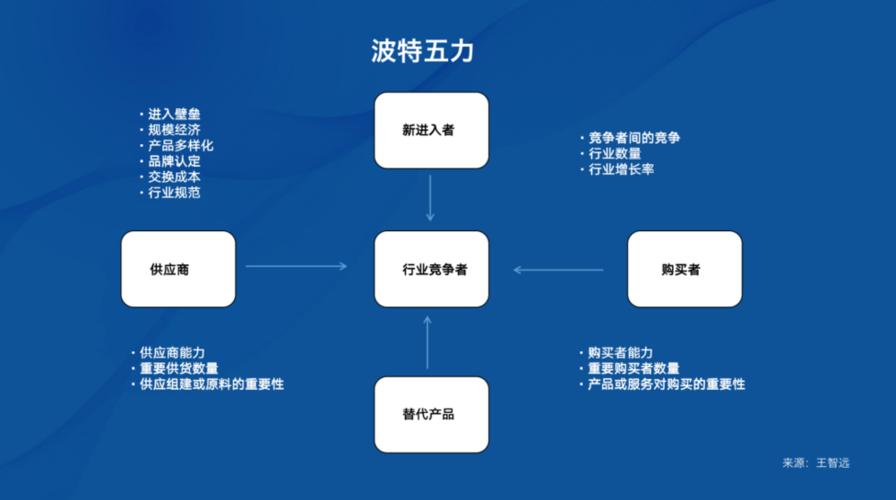 商业洞察工具模型(企业模型市场矩阵产品) 软件优化