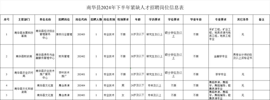 北京外企人力资源服务云南有限公司公开招聘综合窗口工作人员公告(仿宋服务人员聘用申请人) 软件开发