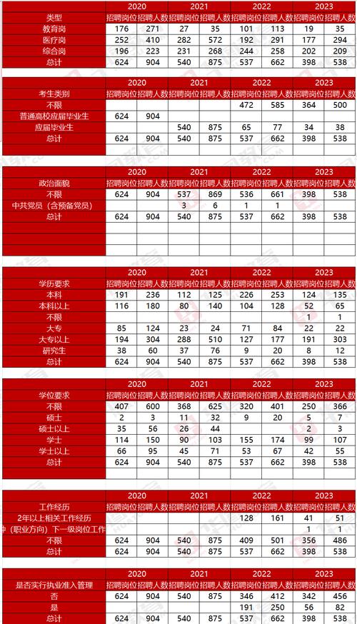 2021湛江事业编统考面试考情分析：入面分数 面试时间、形式(面试统考笔试时间情分) 99链接平台