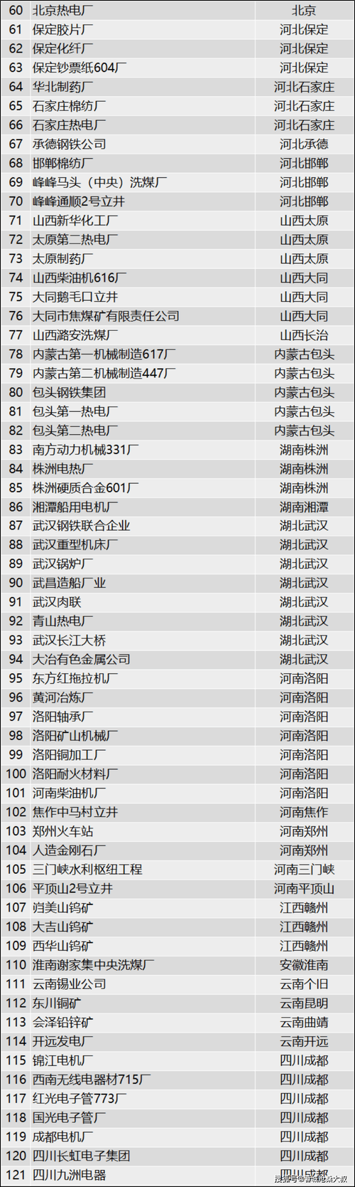 北京软件股份有限公司排行榜(软件开发股份有限公司军工公司) 软件优化