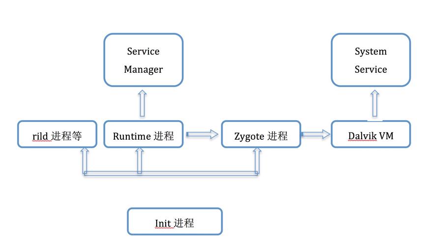 简要分析安卓App启动流程(启动调用进程流程分析) 软件开发