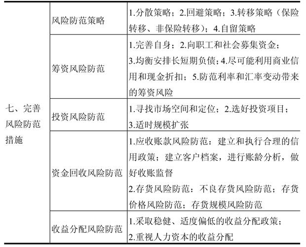 我们应该如何进行风险控制？(板块投资风险科技招商银行) 软件开发