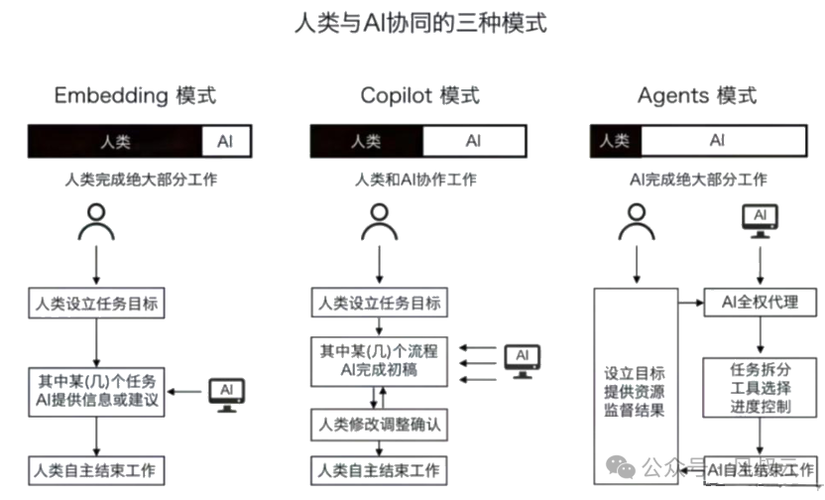 到底是什么？用5W1H分析框架拆解AI Agent(拆解都在模型框架分析) 软件优化