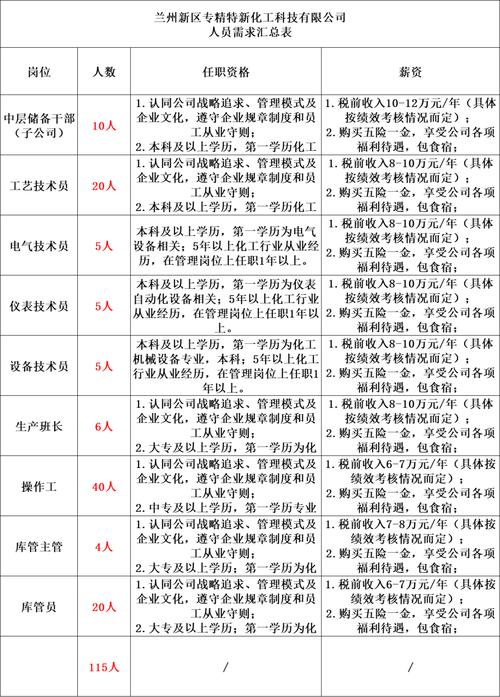 甘肃科技投资集团有限公司总部员工招聘公告(招聘人员岗位笔试面试) 软件开发