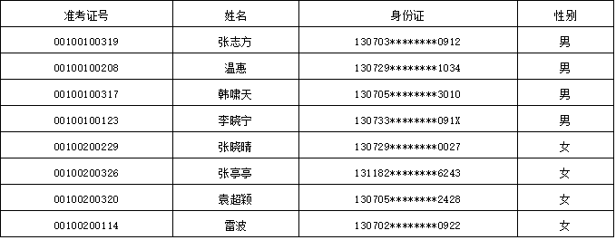 报名！济南市信访局公开招聘劳务派遣制工作人员(人员面试笔试应聘报名) 软件开发