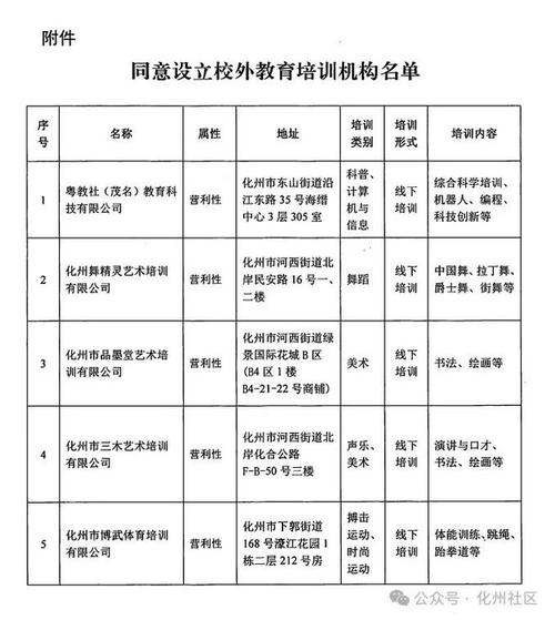 限期整改、取消资质！襄阳5所培训机构不合格！(襄阳培训机构培训学校年检不合格) 软件开发