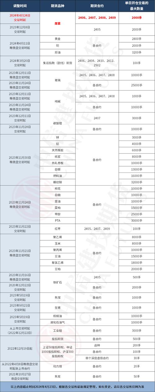 ET联盟社区(合约交易所预约排队执行) 软件优化