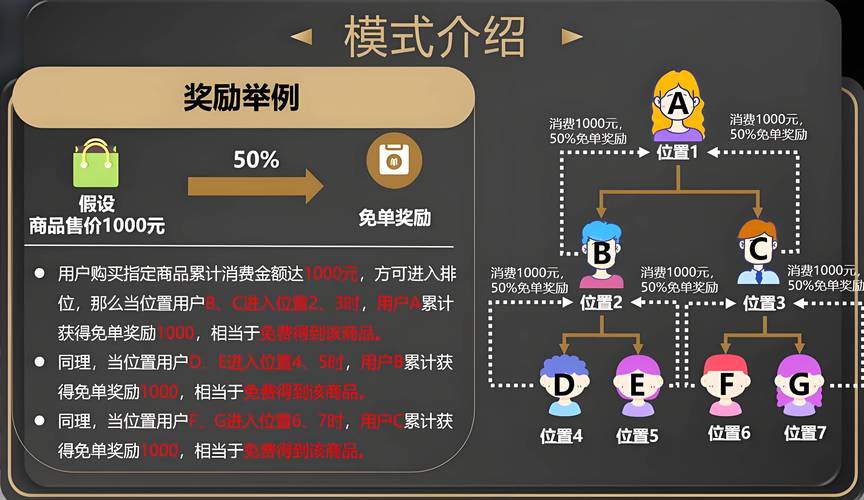 大家好我是软件开发阿鸿(我是用户排位大家好奖励) 软件优化