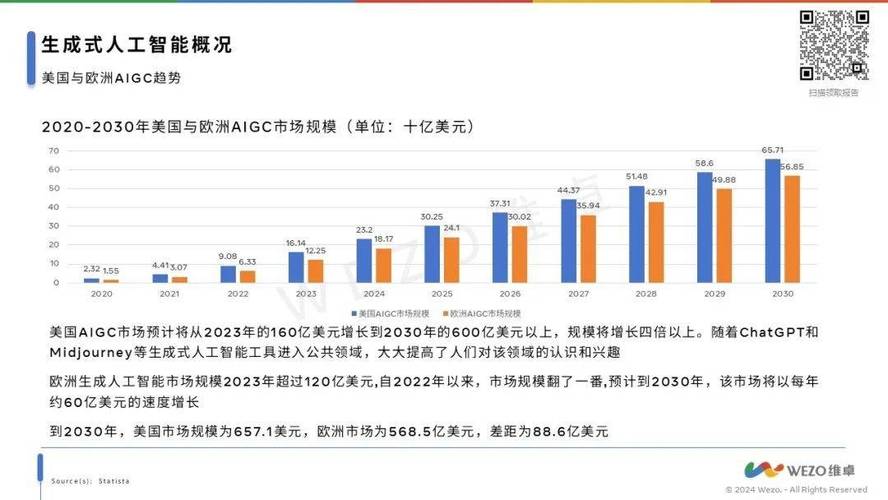 2023年软件行业诠释何谓“降本增利” 2024年AI料引爆新一轮支出浪潮(人工智能软件支出公司利润) 排名链接