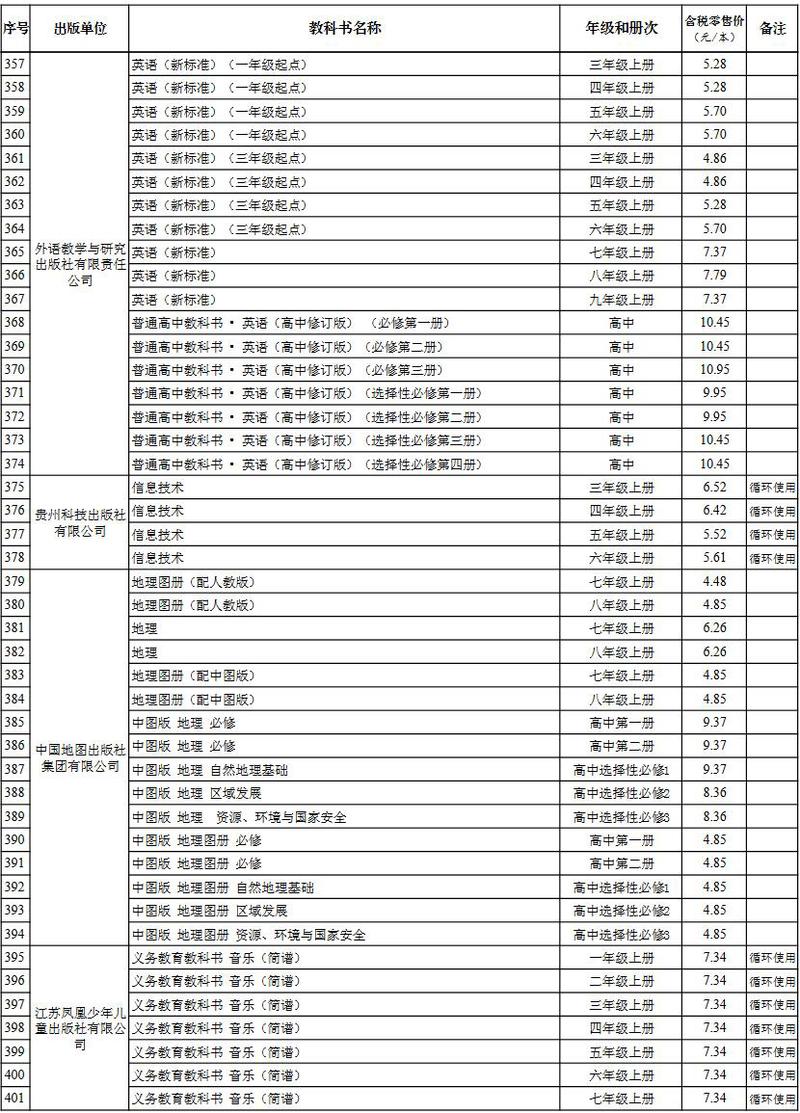 贵州公布2023年秋季学期中小学教科书零售价格(中小学教科书零售价格秋季学期) 软件优化