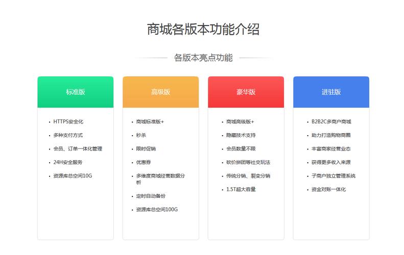 开发一款商城APP需要多少钱？(开发功能技术价格公司) 排名链接