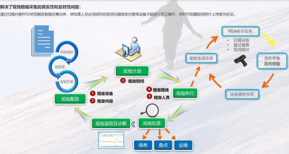 园区智慧巡检方案(巡检园区安防步履行业) 软件优化