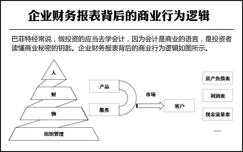 审计跳槽出路：财务分析师（附面试题） ?Finan...(财务审计分析师跳槽面试题) 软件开发