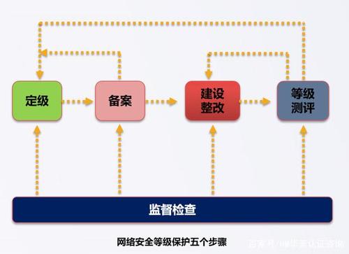 能规避96%以上的安全漏洞(开发软件阶段信息安全信息系统) 软件优化