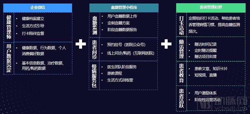 糖尿病数字化管理究竟该如何做？(患者糖尿病数字化管理罗氏) 99链接平台