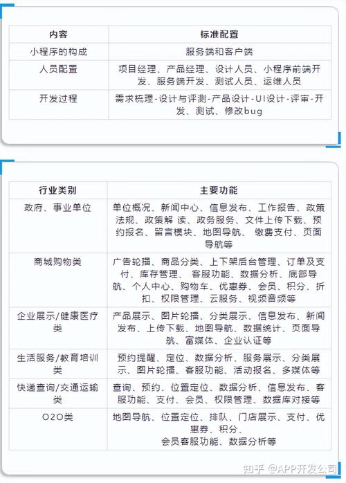 打造一款小程序要准备哪些预算？（合肥小程序开发费用详情罗列）(成本预算程序开发程序千元) 软件优化