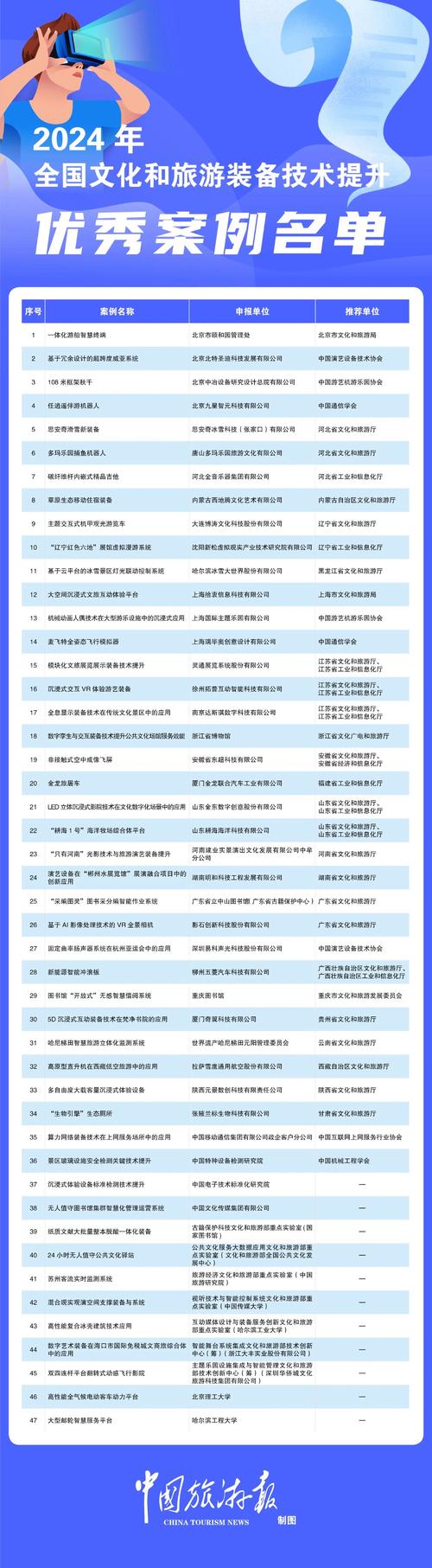 江西省旅游科技公司优秀企业推荐(旅游优秀企业科技行业推荐) 软件优化