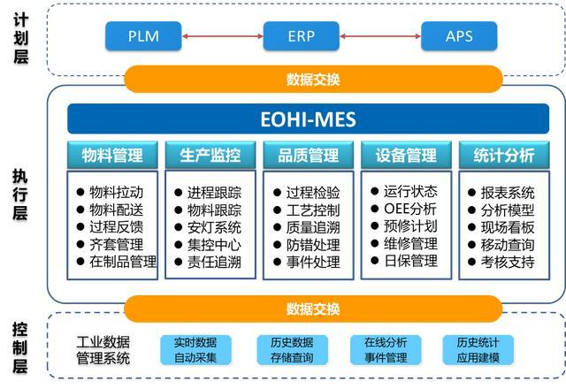 佛山MES公司（盈致mes系统服务商）助力企业实现智能制造(系统企业智能制造生产过程) 99链接平台