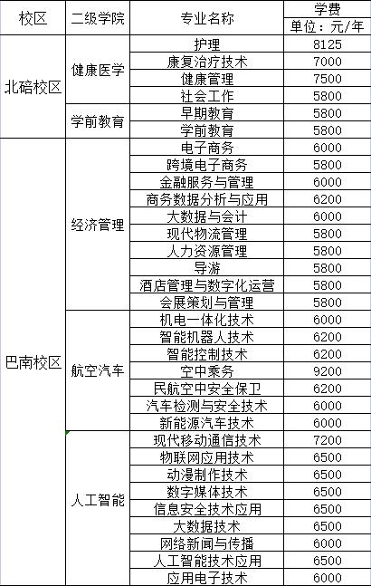 2024年重庆职高学费收费标准是多少?(职高学费收费标准学校学生) 排名链接