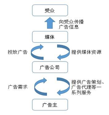 为产业链企业提供广告服务(引流产业链团队广告提供) 99链接平台