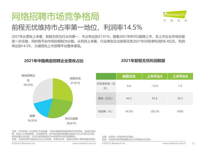 2021年中国网络招聘行业市场发展研究报告(网络招聘发展研究报告行业年中) 99链接平台