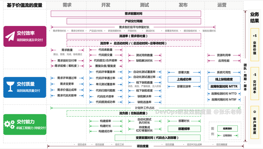 研发效能度量核心方法与实践：常用分析方法(度量效能分析交付研发) 排名链接