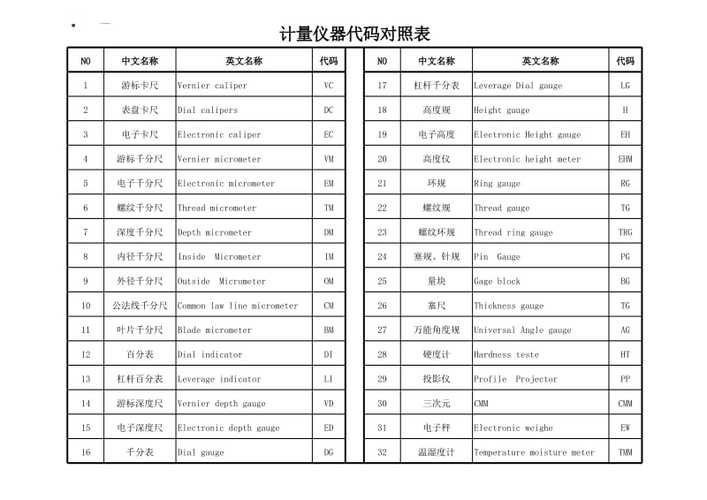 代码质量评估标准及工具介绍(代码质量标准评估工具) 99链接平台