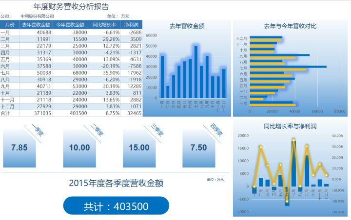 「案例」这家公司能投资吗？一家新三板软件公司的财务分析(公司这家软件收入定制) 99链接平台