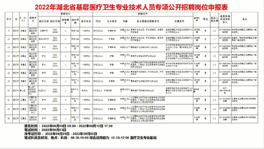 事业编制！​贵阳日报传媒集团公开招聘9名工作人员(考生体检报考公开招聘岗位) 软件优化