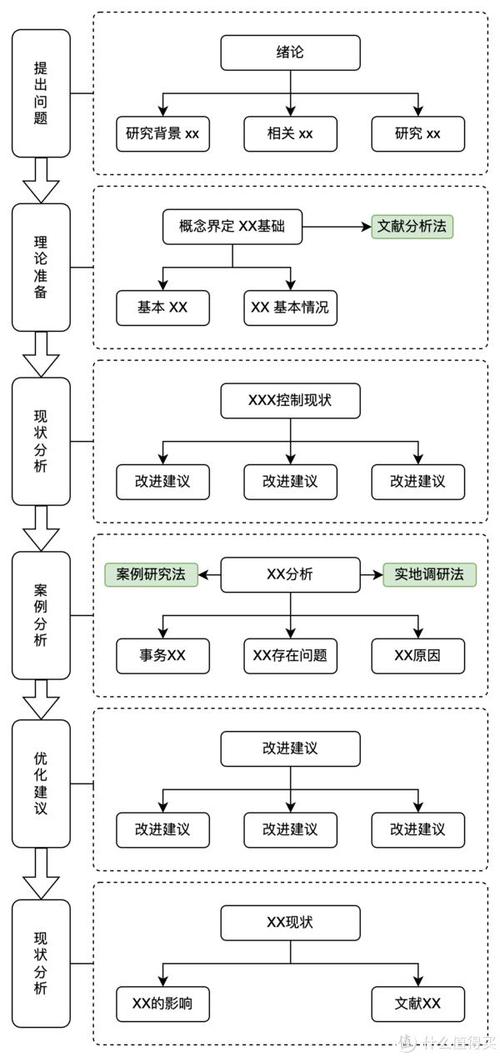 超高清！(路线图要用书中课题申报) 99链接平台