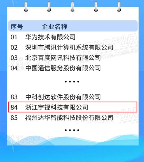 重磅！2021年度软件百强榜单来啦（附全名单）(软件百强企业重磅年度超过) 99链接平台