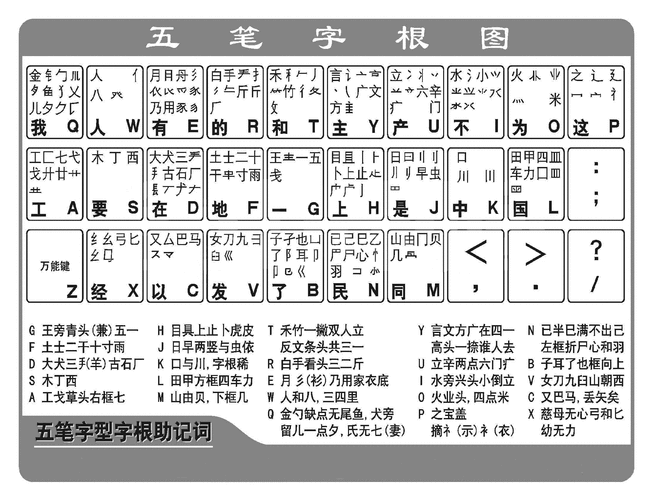 五笔输入法教程(识别码字根五笔汉字简码) 排名链接